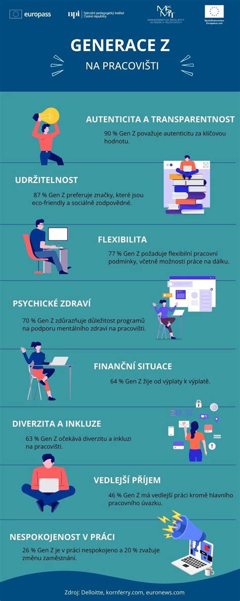 Infografika znázorňujúca štruktúru vedeckej práce