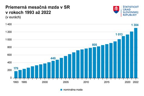 Graf rastu trhu s náhradným materstvom
