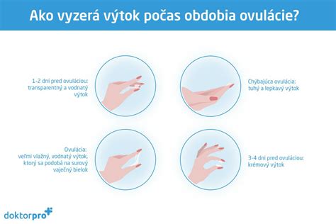 hnedý výtok počas ovulácie