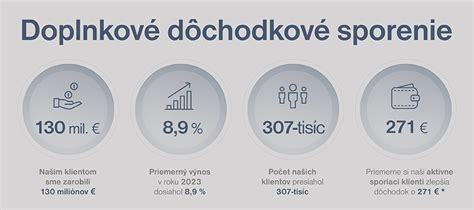 Infografika zobrazujúca ako rastie sporenie v závislosti od dĺžky investície
