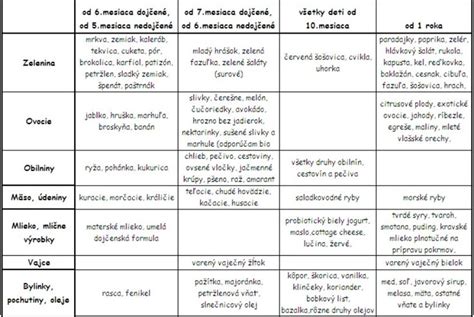 tabuľka vhodnosti keto diéty