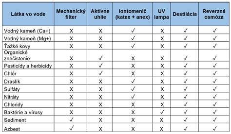 Tabuľka porovnania typov tankových hier