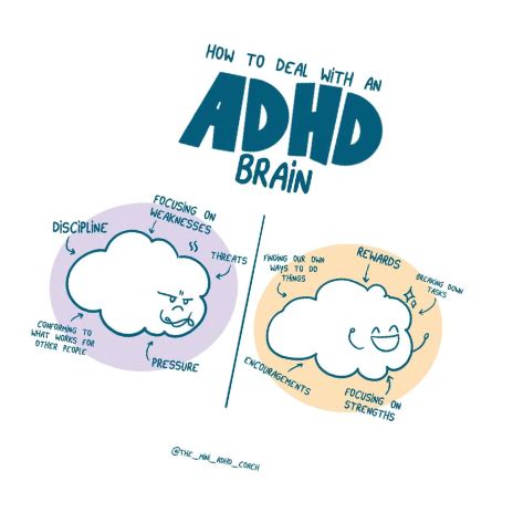 Infografika porovnávajúca mozog dieťaťa s ADHD a bez ADHD