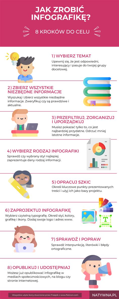 Infografika o úspešnosti IVF