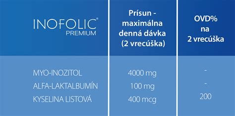 Infografika o účinkoch inozitolu a kyseliny listovej na plodnosť