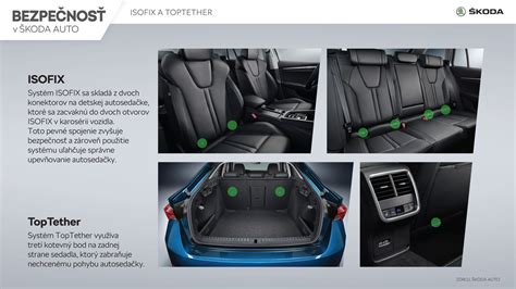 Infografika porovnanie ISOFIX a pásov