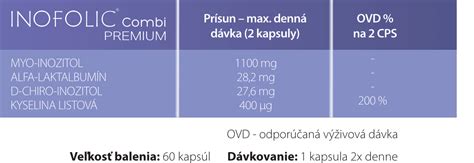 Porovnanie pomeru inozitolov v tele a v Inofolic Combi