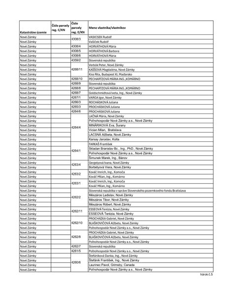 Graf zobrazujúci odporúčaný časový rámec pre začatie užívania Inofolicu pred plánovaným tehotenstvom