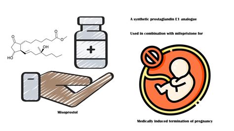 Ilustrácia potratovej tabletky a inštrukcií k jej použitiu