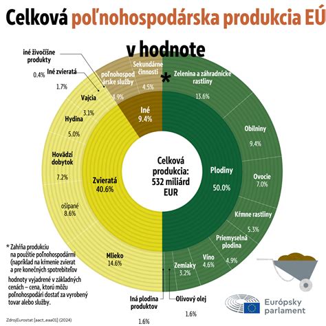 Infografika znázorňujúca hlavné princípy ITV: dlhšie bloky, prepojenie tém, tvorivosť