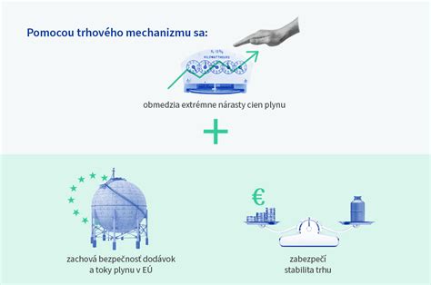 Infografika znázorňujúca možnosti čerpania prestávky na obnovu kondície