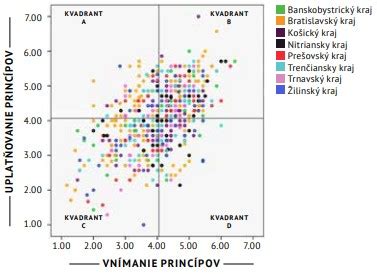 Porovnanie náboženských postojov k interrupciám