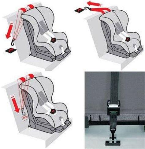 Ilustrácia montáže ISOFIX na predné sedadlo