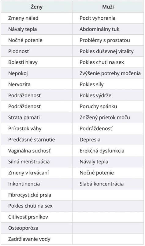 Tabuľka bežných príčin meškajúcej menštruácie