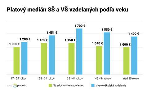 Porovnanie úspešnosti IVF metód