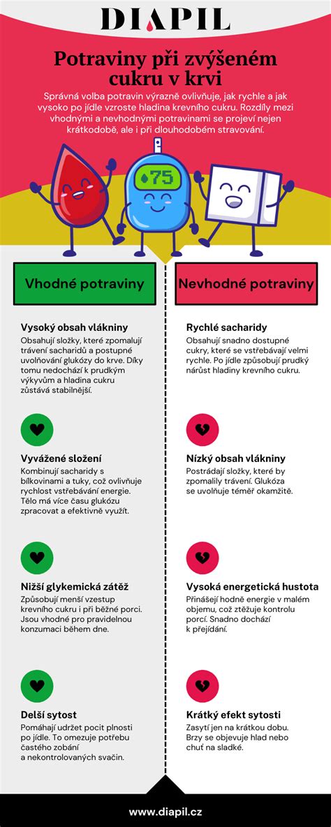 Infografika: Potraviny vhodné a nevhodné počas dojčenia