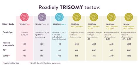 Porovnanie skríningových testov v tehotenstve
