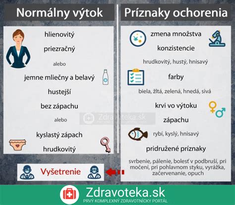 Porovnanie hlienovej zátky, plodovej vody a vaginálneho výtoku
