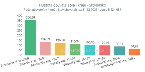 Štatistika platov učiteľov podľa krajov na Slovensku