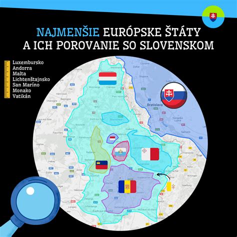 Porovnanie veľkostí hniezdočiek