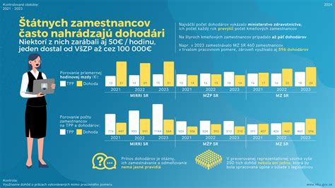 Infografika o počte detí a zamestnancov v jasliach