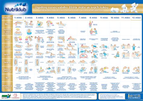 Infografika míľnikov vývoja reči dieťaťa