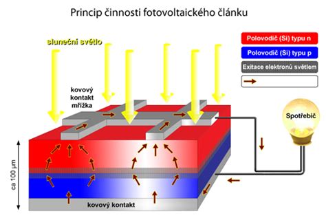 Schéma fungovania ultrazvuku