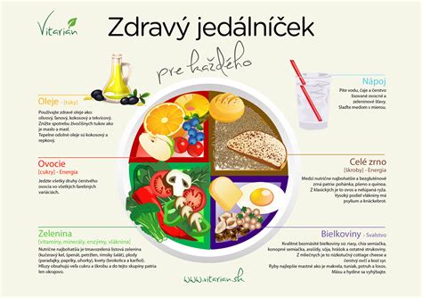 Ilustrácia zdravej stravy pre choré deti