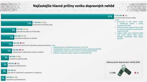 Infografika porovnávajúca rodičovské príspevky v rôznych krajinách