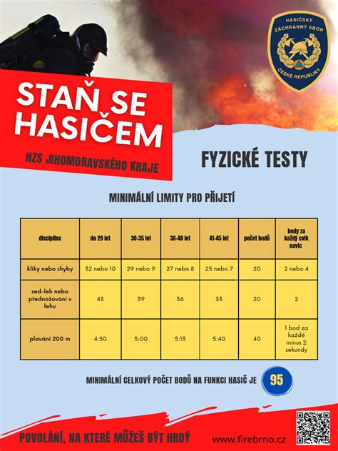 fyzické testy pre hasičov