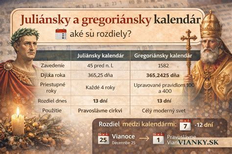 Infografika porovnávajúca gregoriánsky a juliánsky kalendár