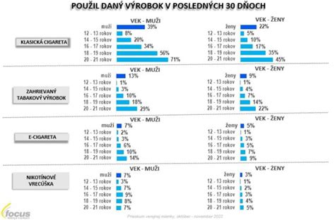 Demografia utečencov v Nemecku podľa veku a pohlavia