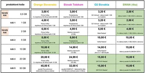 Porovnanie cien príslušenstva ku kočíkom