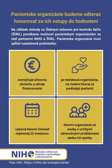Infografika o etike v zdravotníctve