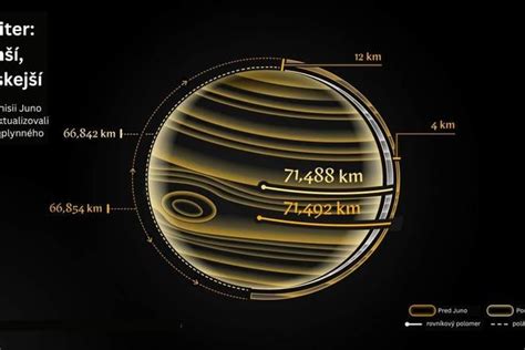 Jupiter ako najväčšia planéta Slnečnej sústavy