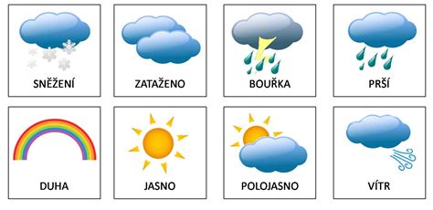 Grafika zobrazujúca rôzne typy počasia