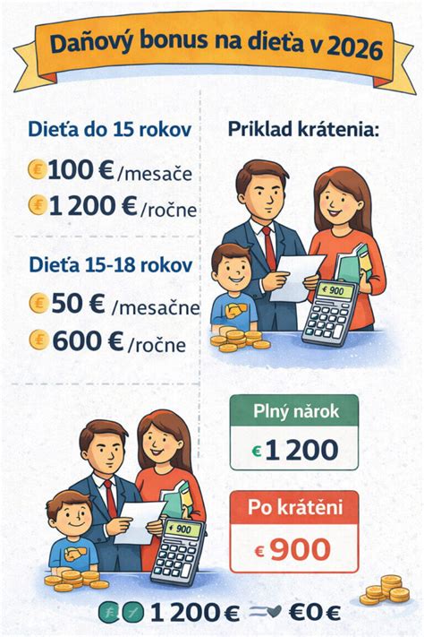 Infografika: Kto má nárok na daňový bonus na dieťa