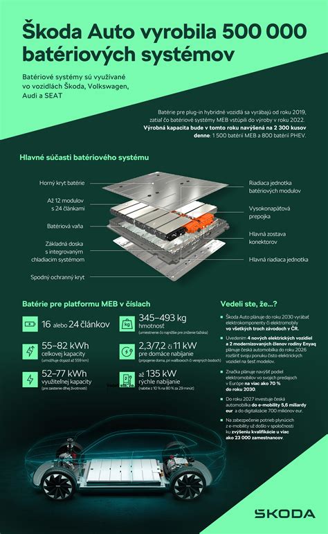 Infografika zobrazujúca evolúciu bezpečnostných systémov Volvo