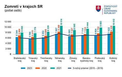 Štatistika porovnávajúca zamestnanosť matiek a otcov na Slovensku