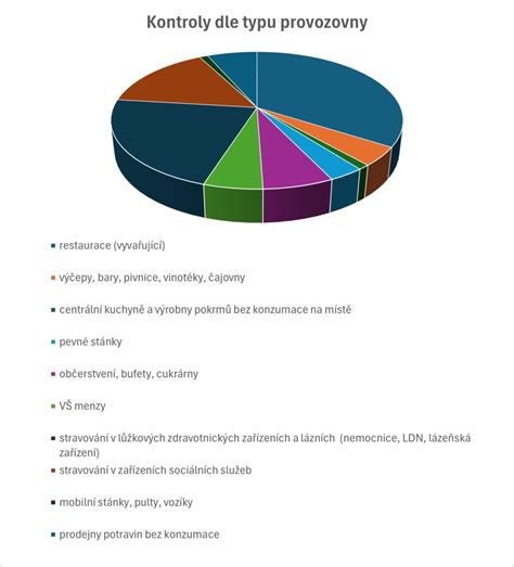 Porovnanie stravovacích návykov Kate a Pippy Middleton