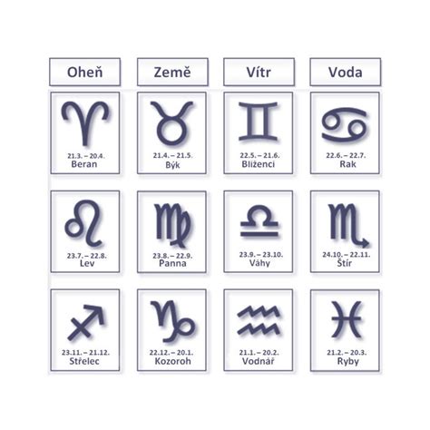 Astrologické symboly planét a znamení zverokruhu