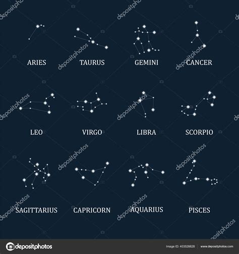 Mapa zvieratníka s umiestnením znamení