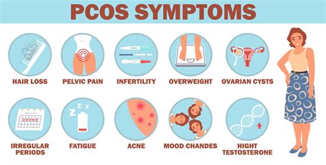 Infografika: Príznaky PCOS