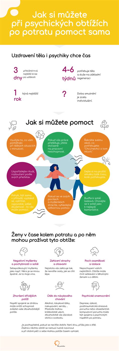 Ilustrácia porovnania metód potratu