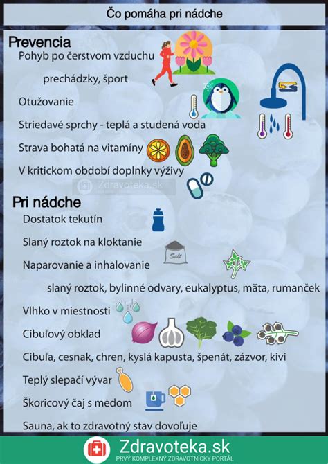 Infografika porovnávajúca alergiu a prechladnutie