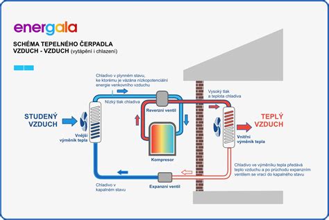 Schéma otužovania detí: vzduch, voda, pohyb