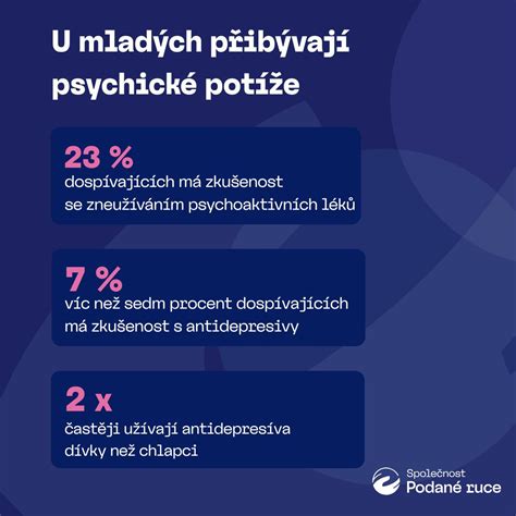 Graf porovnávajúci psychické následky spontánneho a umelého potratu