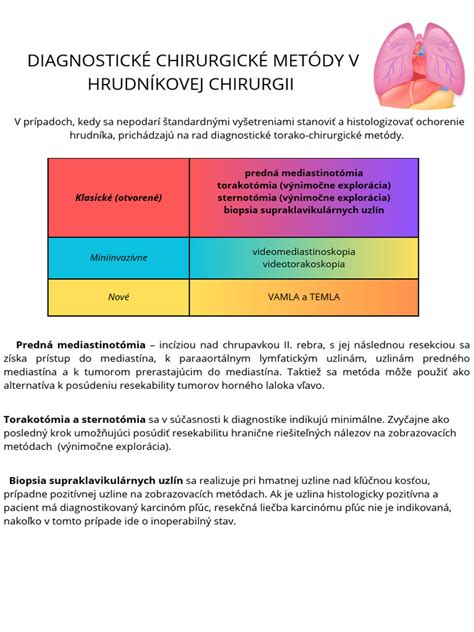 Infografika zobrazujúca diagnostické metódy pri gynekologických zápaloch