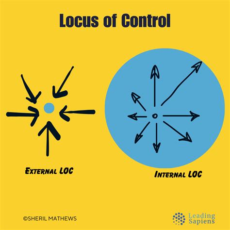 Grafika: Locus of control - vnútorný vs. vonkajší