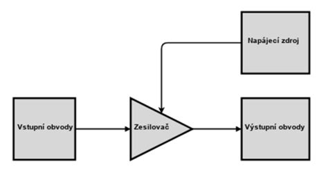 Schéma psychosomatických prejavov